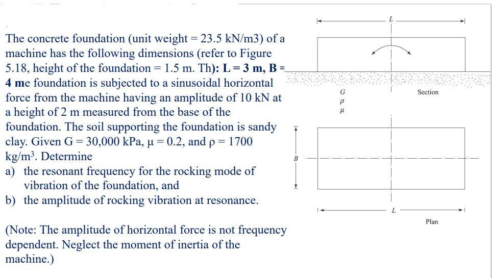Solved The concrete foundation (unit weight =23.5kN/m3 ) of