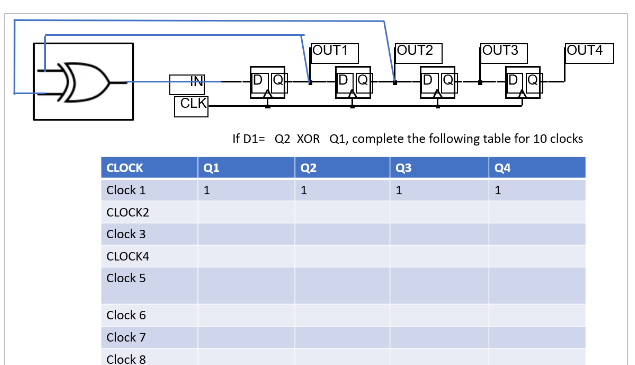 Solved If D1= Q2 XOR Q4, complete the following table for 10 | Chegg.com