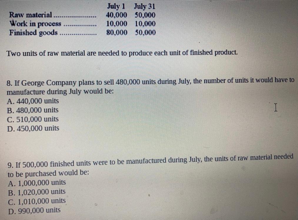 Solved Raw material. Work in process Finished goods July 1