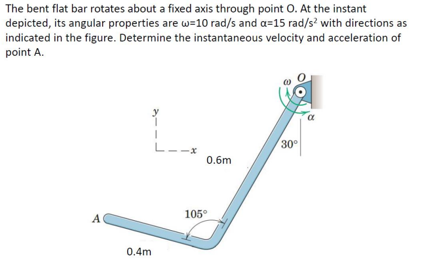 Solved The bent flat bar rotates about a fixed axis through | Chegg.com