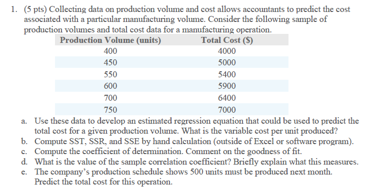Solved (5 pts) Collecting data on production volume and cost | Chegg.com