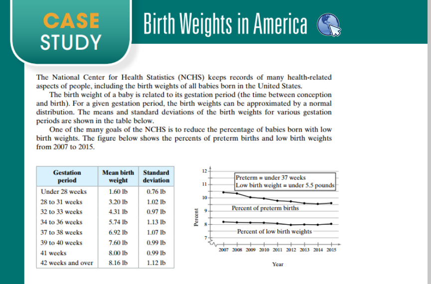 Exercises 1 The Distributions Of Birth Weights For Chegg 