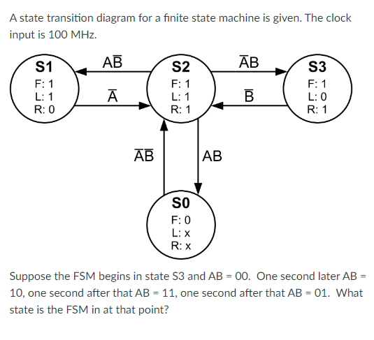 Solved A state transition diagram for a finite state machine | Chegg.com