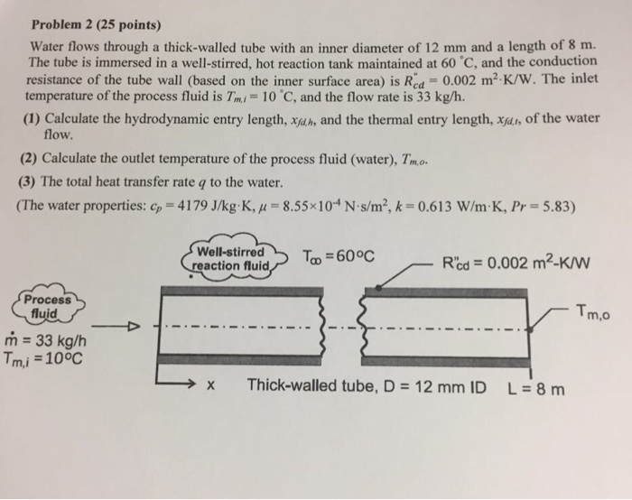 Solved Water flows through a thick walled tube with an