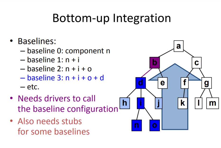 Solved For Top down &bottom up approaches write ALL | Chegg.com