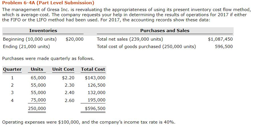 Solved Prepare comparative condensed income statements for | Chegg.com