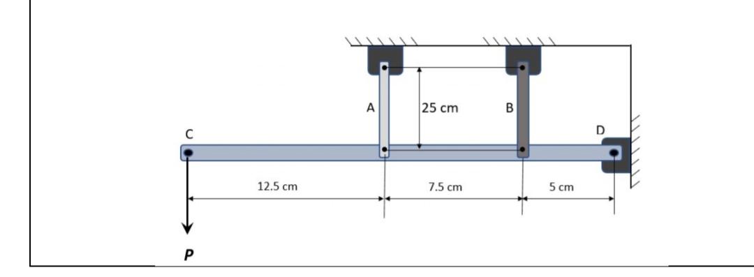 P=145kN calculate tension on each bar Ac = 7.5 cm2 , | Chegg.com