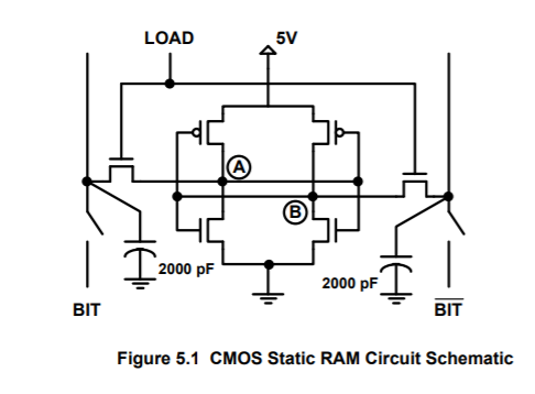 ACTIVITY 1: CMOS Static RAM Cell In this activity, | Chegg.com