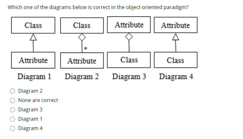 Solved Which one of the diagrams below is correct in the | Chegg.com