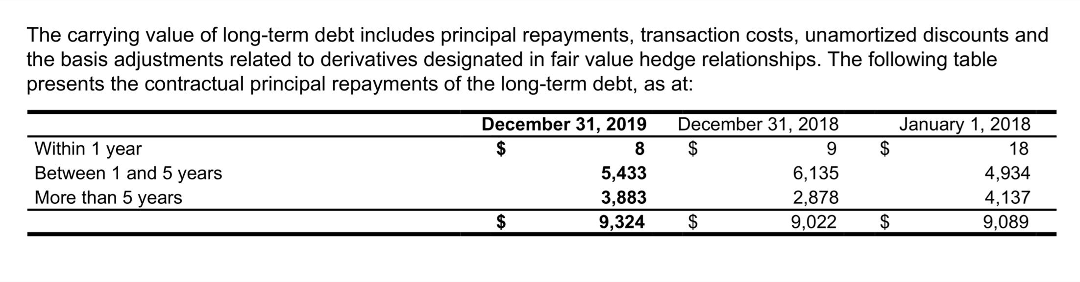 Solved 29. LONG-TERM DEBT Long-term debt was as follows, as | Chegg.com