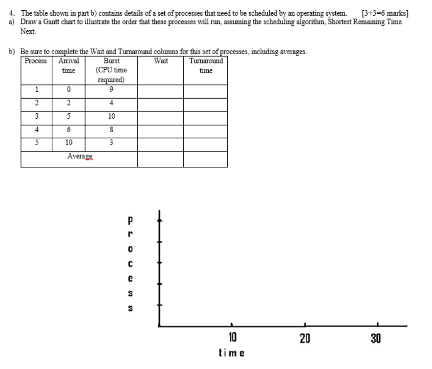 Gantt Chart In Operating System