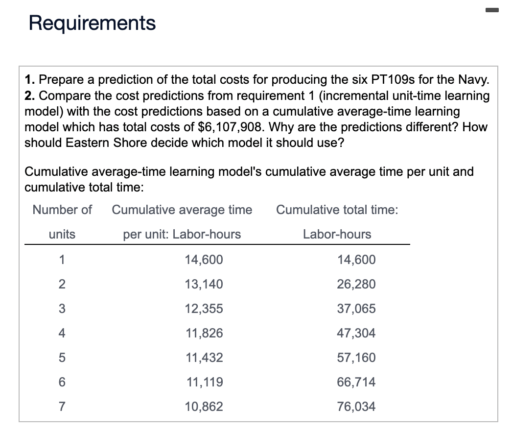 \begin{tabular}{ll} The Eastern Shore Company, which