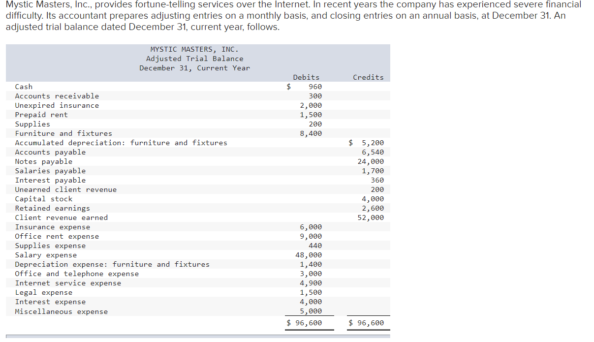 Solved Mystic Masters, Inc., provides