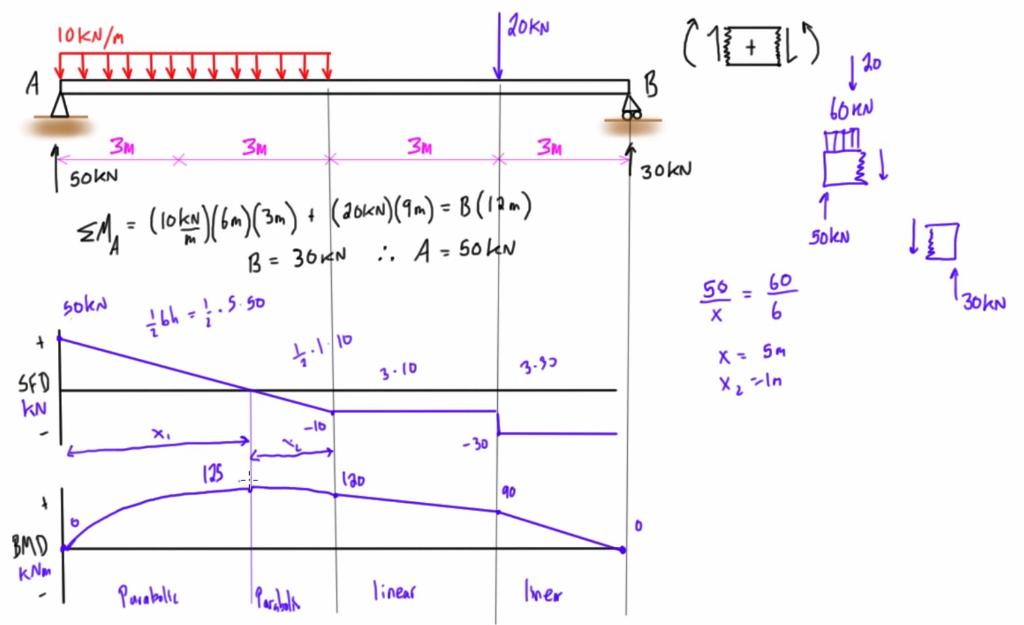 Solved Using Singularity Functions Determine Deflection In 1981