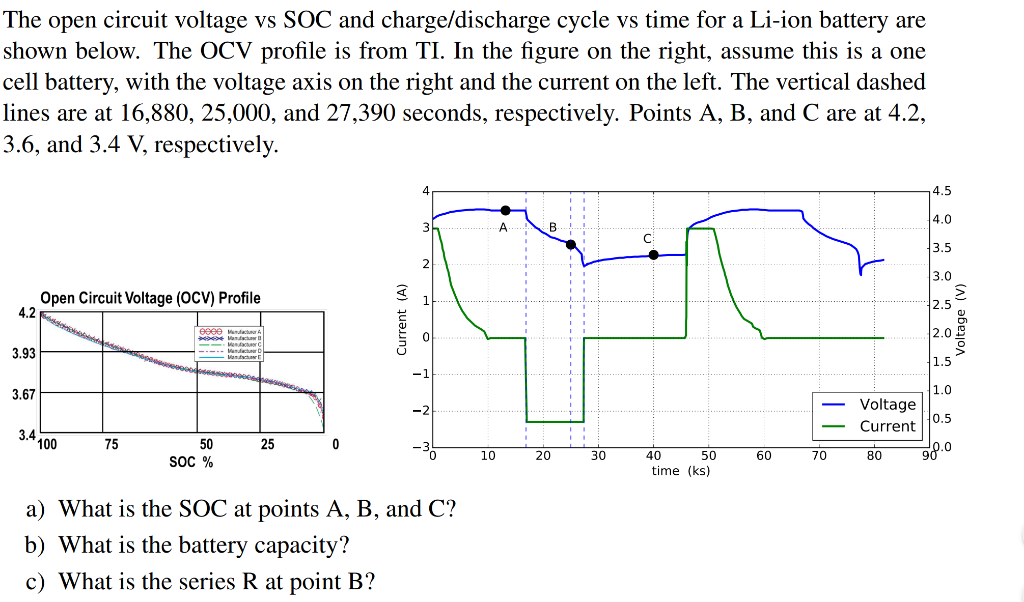 Solved The open circuit voltage vs SOC and charge/discharge | Chegg.com