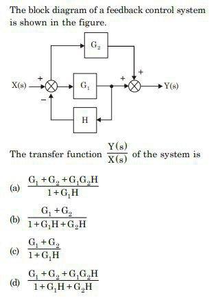 Interpreting Block Diagram Feedback Control System Solved Th