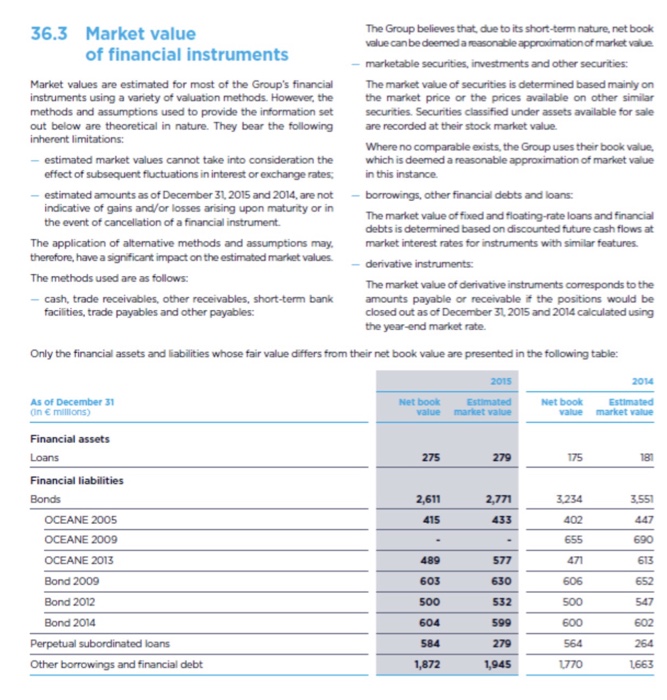 Solved Air FranceKLM (AF), a FrancoDutch company, prepares