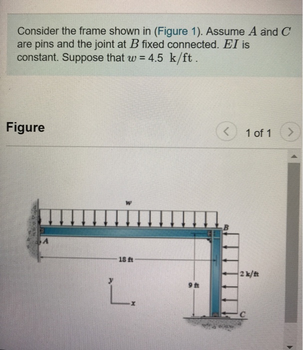 Solved Consider the frame shown in (Figure 1). Assume A and | Chegg.com