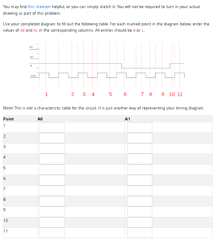Solved Complete the following timing diagram for the circuit | Chegg.com