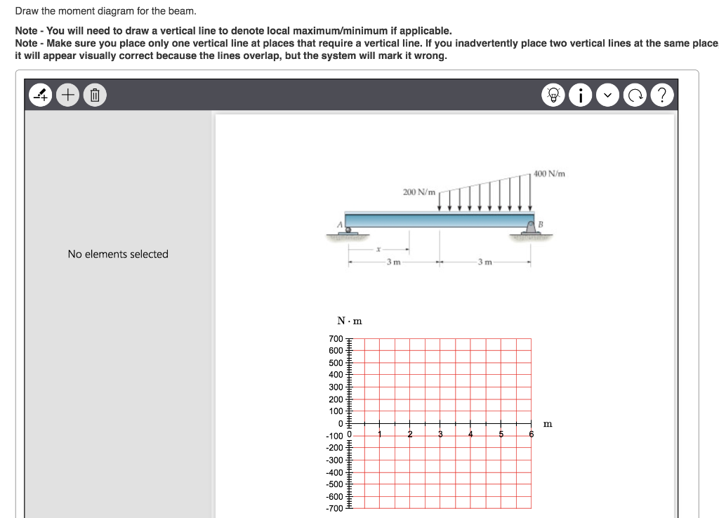 Solved Draw The Shear Diagram For The Beam. Note 1 - The | Chegg.com