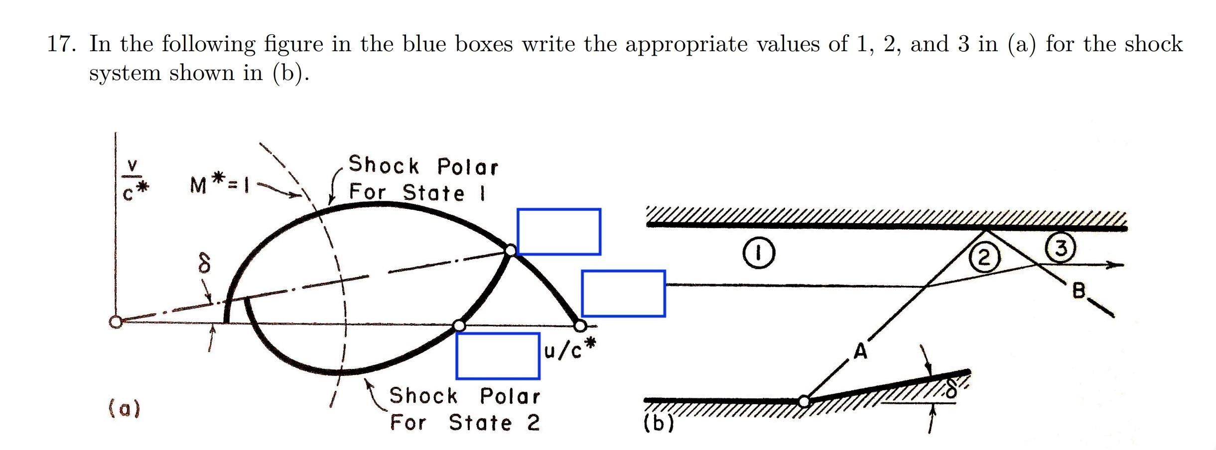 Solved 17. In the following figure in the blue boxes write | Chegg.com