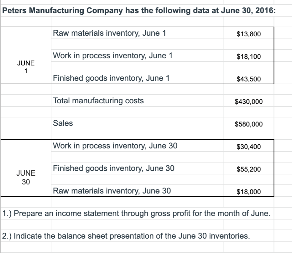 Solved Peters Manufacturing Company has the following data | Chegg.com