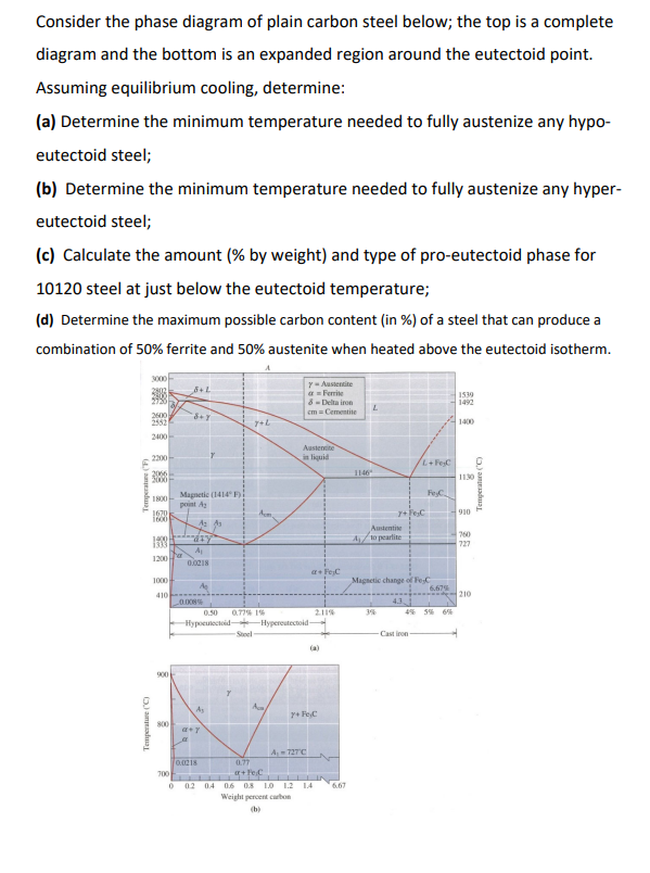 Solved Consider The Phase Diagram Of Plain Carbon Steel | Chegg.com