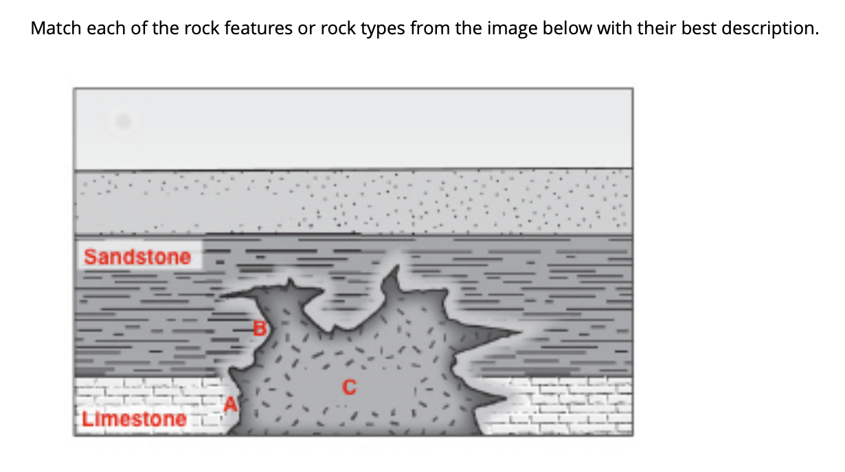 Solved Match each of the rock features or rock types from | Chegg.com