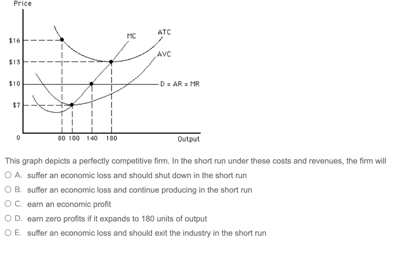 solved-this-graph-depicts-a-perfectly-competitive-firm-in-chegg