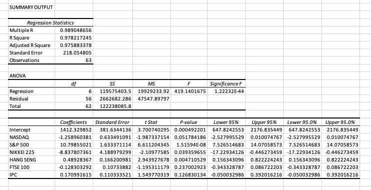Solved Use the International Stock Market database from | Chegg.com