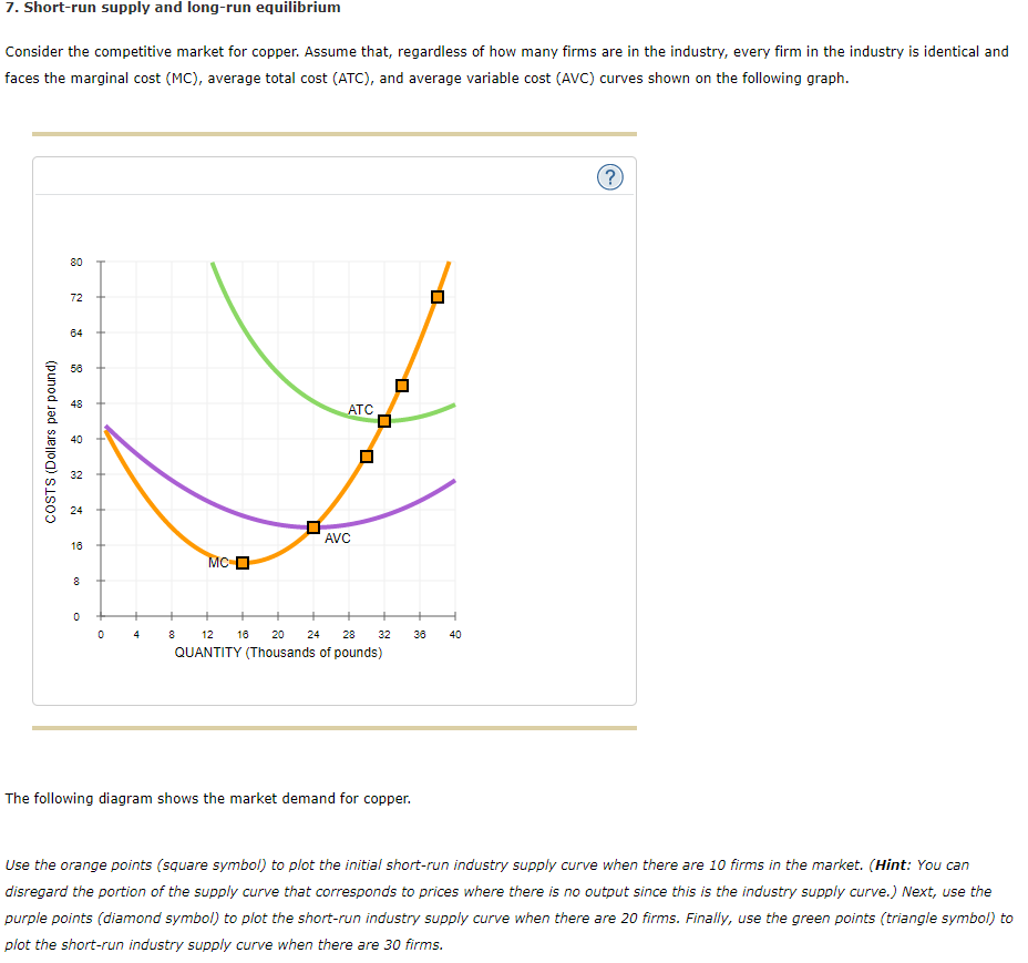 Solved 7 Short run Supply And Long run Equilibrium Consider Chegg