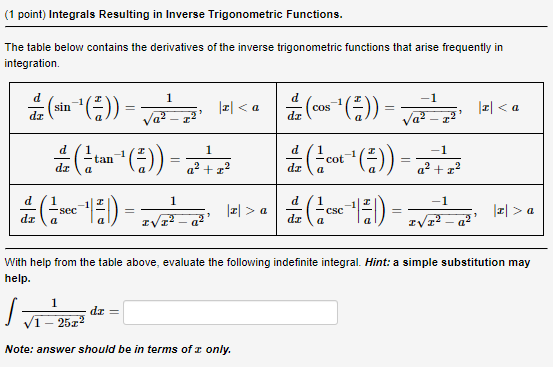 trig derivatives and integrals
