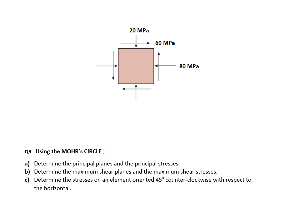 Solved 20 MPa 60 MPa 80 MPa Q3. Using the MOHR's CIRCLE; a) | Chegg.com