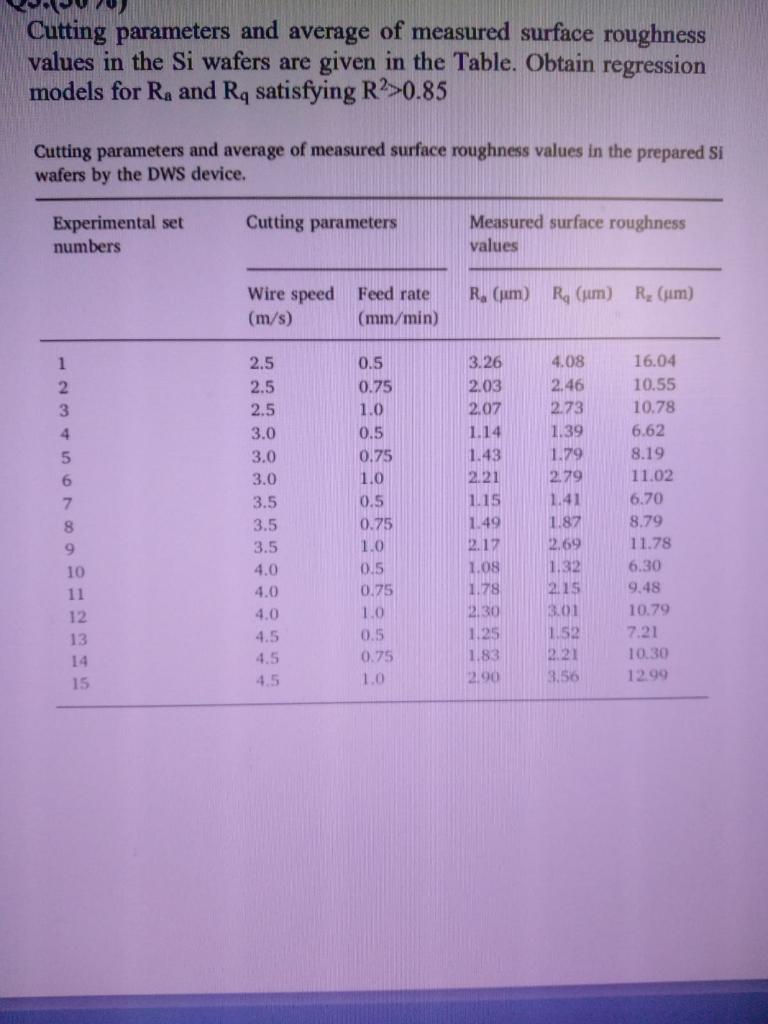 The Measured Surface Roughness According With The Par vrogue.co