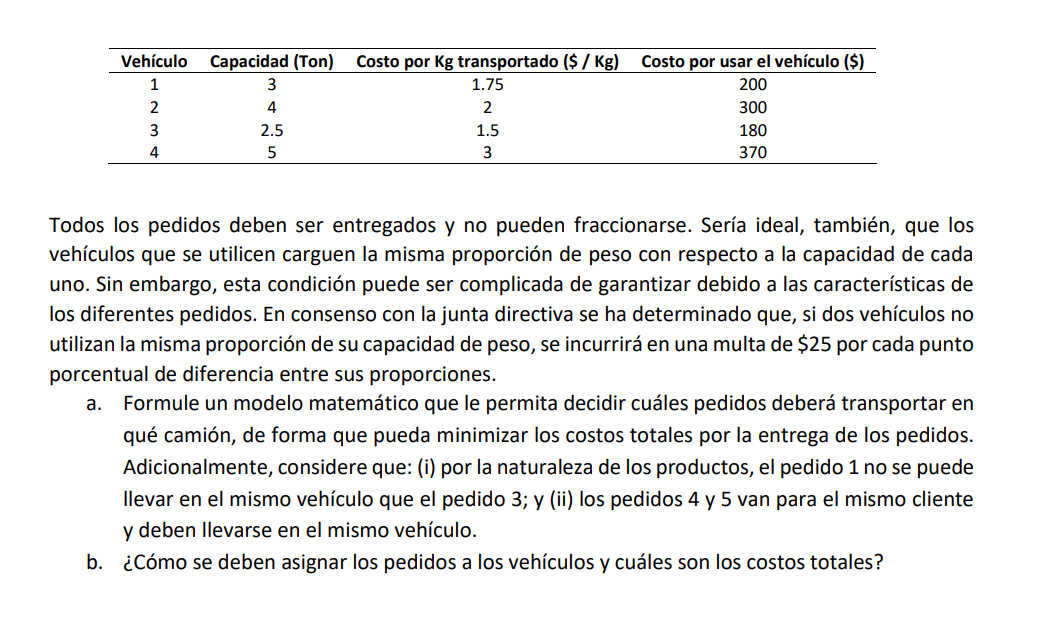 Todos los pedidos deben ser entregados y no pueden fraccionarse. Sería ideal, también, que los vehículos que se utilicen carg