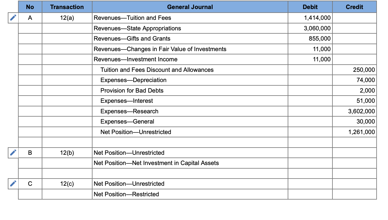 Solved No Transaction General Journal Debit Credit A 12(a) 