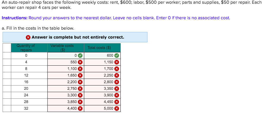 Solved An Auto-repair Shop Faces The Following Weekly Costs: | Chegg.com