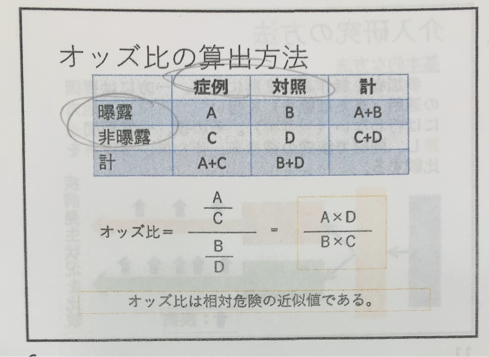 国試 検査総論 Flashcards Chegg Com