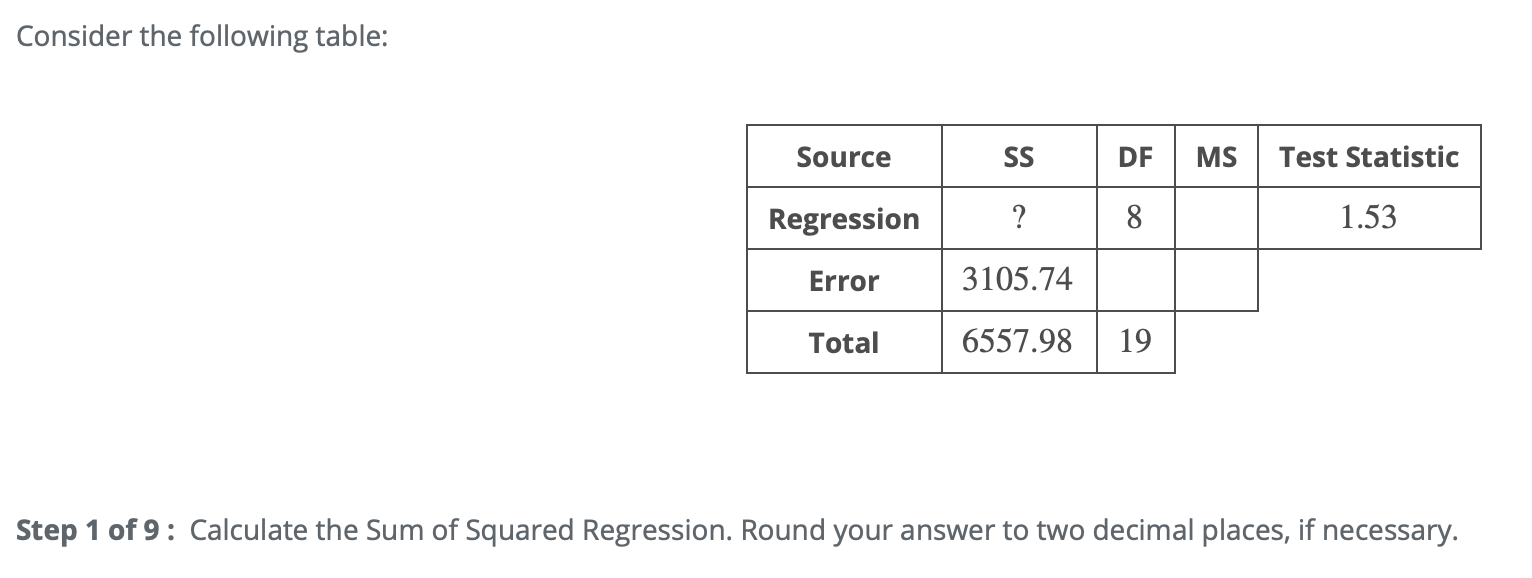 Solved Step 1 Of 9: Calculate The Sum Of Squared Regression. | Chegg.com