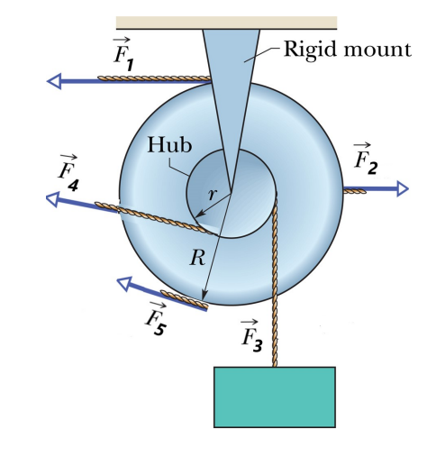 Solved Please Show The Steps: By Applying The Forces Shown 