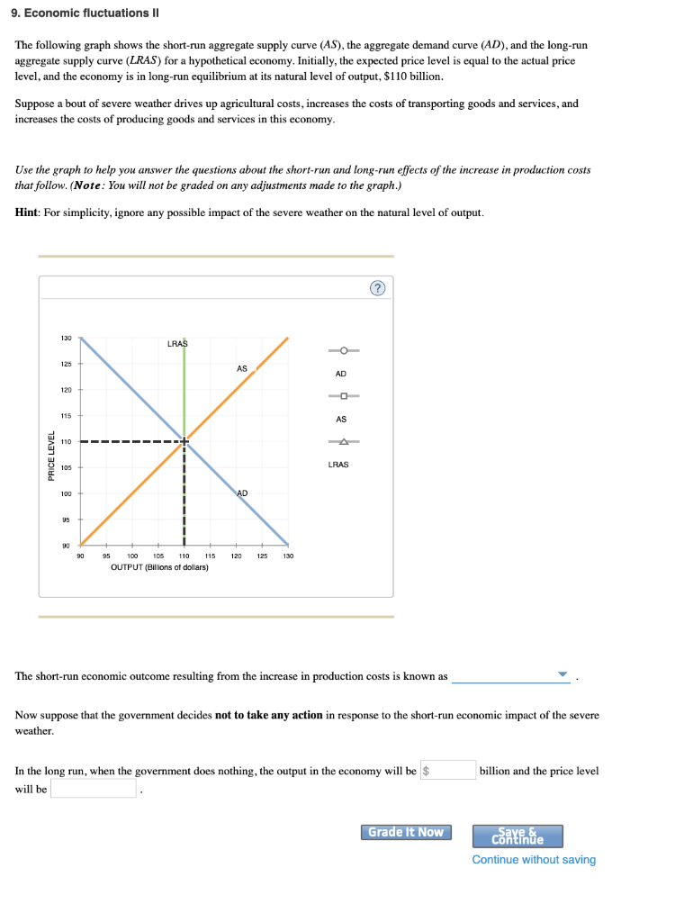 Solved 9. Economic fluctuations II The following graph shows