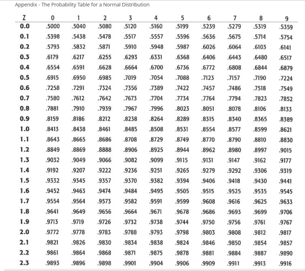 Solved An arrow-based PERT schedule shows a sequence of | Chegg.com