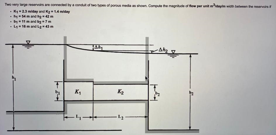 Solved Two Very Large Reservoirs Are Connected By A Conduit Chegg Com