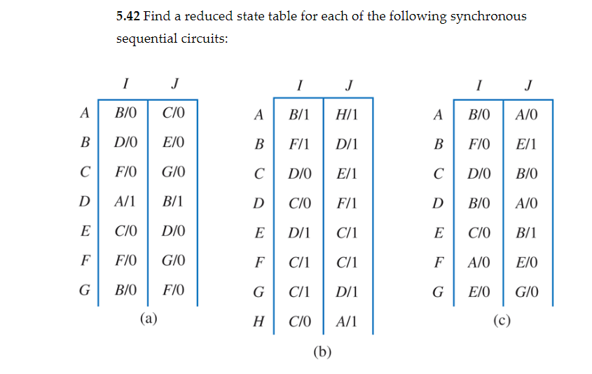 Solved 5.42 Find a reduced state table for each of the | Chegg.com