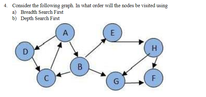 Solved 4. Consider the following graph. In what order will | Chegg.com