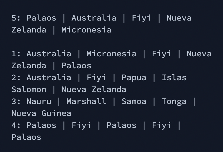 Solved PYTHON PROGRAMMING You must write a code (USING | Chegg.com