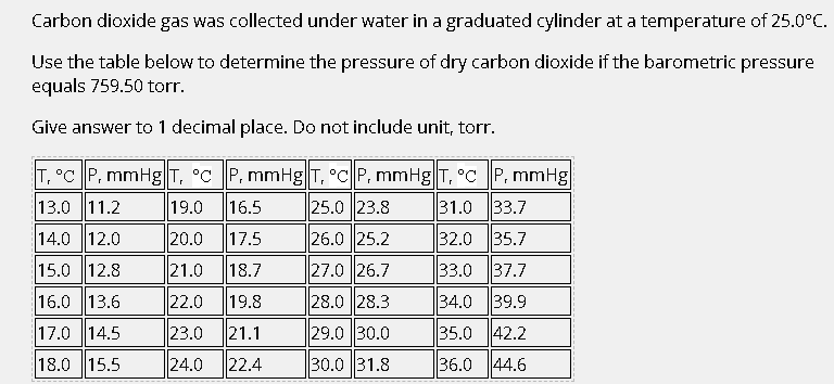 Solved Which Of The Following Gases Effuses Most | Chegg.com