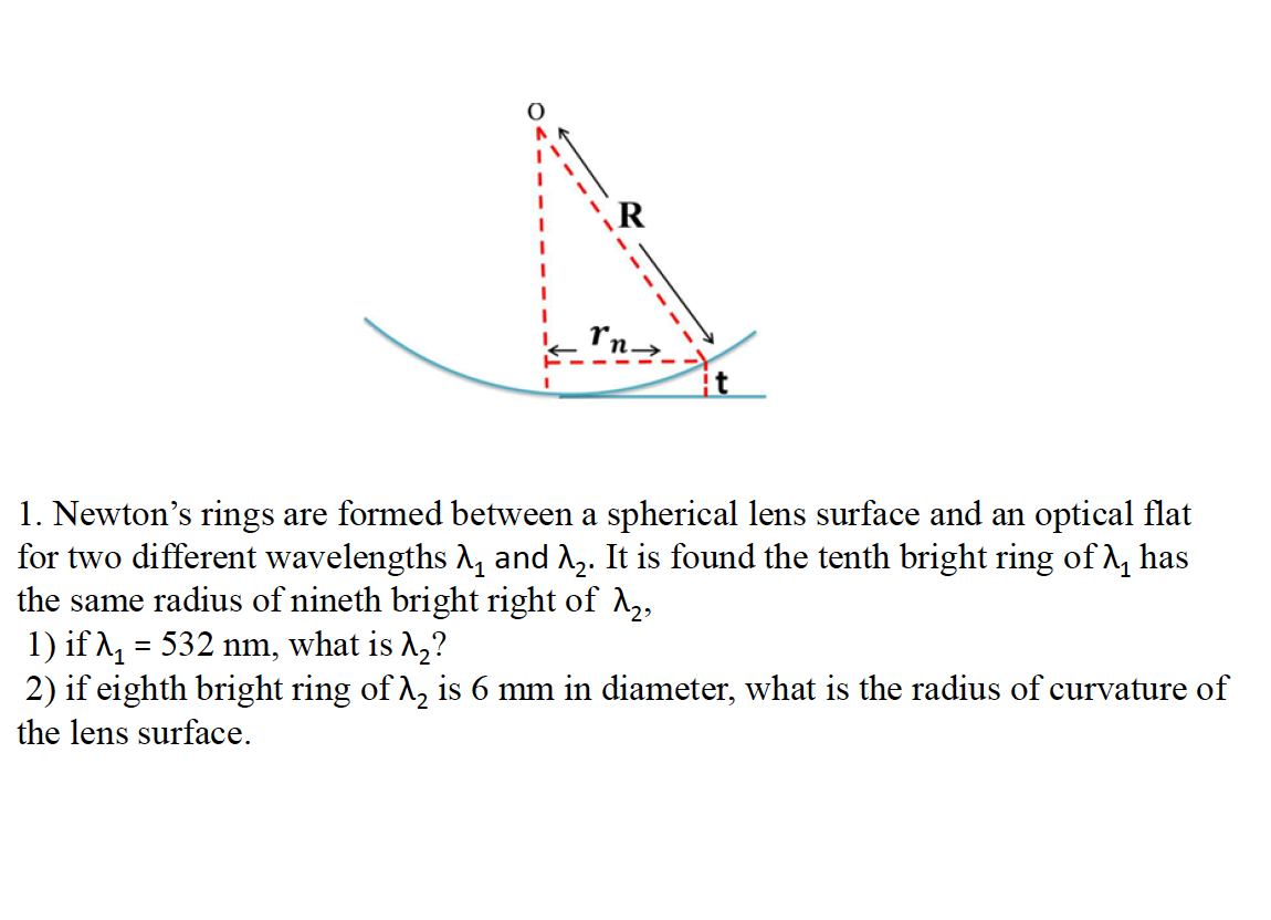 Solved 1. Newton's rings are formed between a spherical lens | Chegg.com