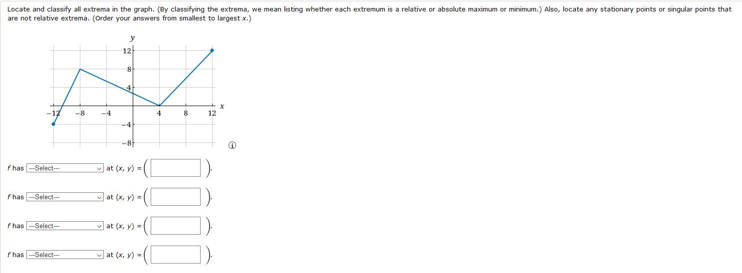 Solved Locate and classify all extrema in the graph. (By | Chegg.com