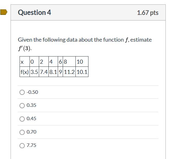 Solved Question 4 1.67 pts Given the following data about | Chegg.com